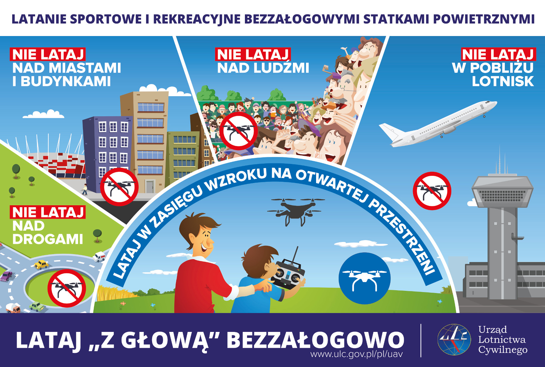 drony, kampania społeczna, ULC,